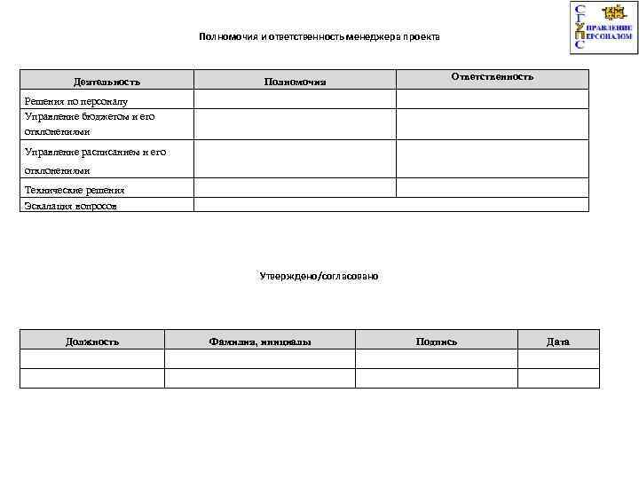 Полномочия и ответственность менеджера проекта