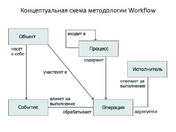 Концептуальная схема сайта