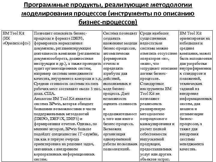 Программные продукты, реализующие методологии моделирования процессов (инструменты по описанию бизнес-процессов) ЕМ Tool Kit Позволяет