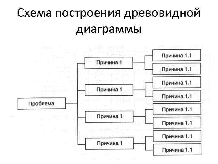 Шаблон древовидной диаграммы