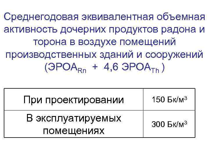 Среднегодовая эквивалентная объемная активность дочерних продуктов радона и торона в воздухе помещений производственных зданий