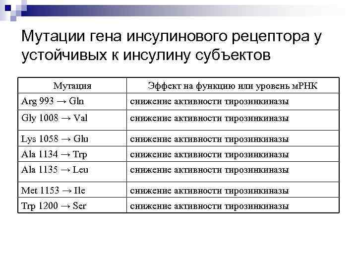 Мутации гена инсулинового рецептора у устойчивых к инсулину субъектов Мутация Эффект на функцию или