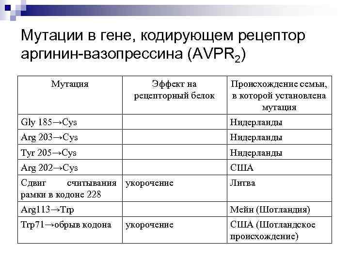 В гене закодирована информация о