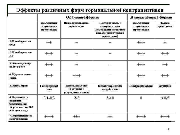 Схема згт для мтф