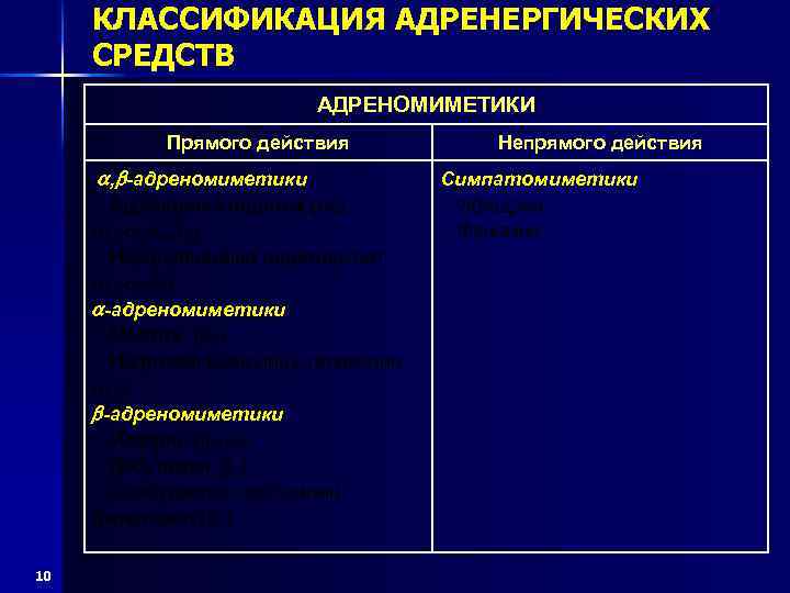 КЛАССИФИКАЦИЯ АДРЕНЕРГИЧЕСКИХ СРЕДСТВ АДРЕНОМИМЕТИКИ Прямого действия , -адреномиметики - Адреналина гидрохлорид ( 1, 2,