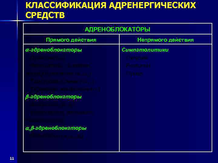 КЛАССИФИКАЦИЯ АДРЕНЕРГИЧЕСКИХ СРЕДСТВ АДРЕНОБЛОКАТОРЫ Прямого действия -адреноблокаторы - Празозин ( 1) - Фентоламин, тропафен,