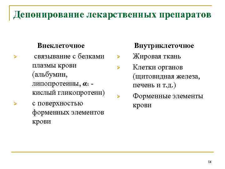 Депонирование лекарственных препаратов Ø Ø Внеклеточное связывание с белками плазмы крови (альбумин, липопротеины, α