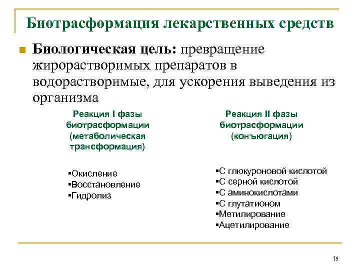 Биотрасформация лекарственных средств n Биологическая цель: превращение жирорастворимых препаратов в водорастворимые, для ускорения выведения
