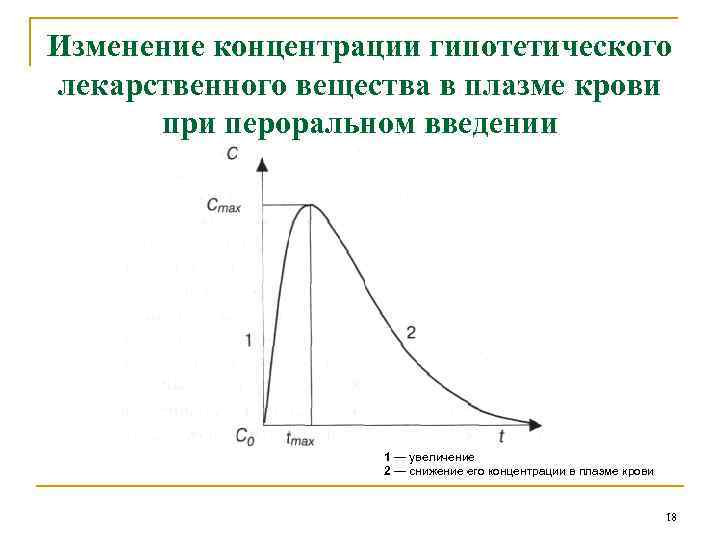 Как изменится концентрация