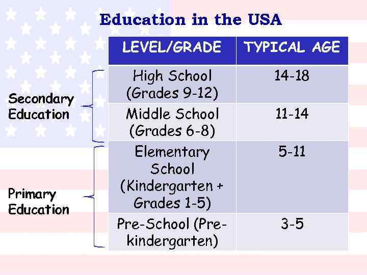 Lecture 8 EDUCATION SYSTEM IN THE USA