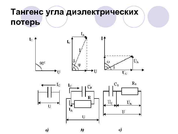 Тангенс угла потерь конденсатора