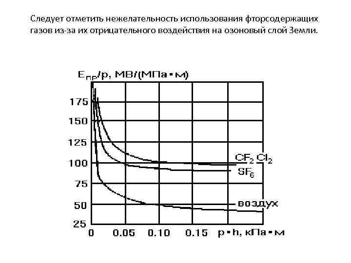 Следует отметить нежелательность использования фторсодержащих газов из-за их отрицательного воздействия на озоновый слой Земли.