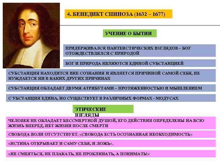 4. БЕНЕДИКТ СПИНОЗА (1632 – 1677) УЧЕНИЕ О БЫТИИ ПРИДЕРЖИВАЛСЯ ПАНТЕИСТИЧЕСКИХ ВЗГЛЯДОВ – БОГ