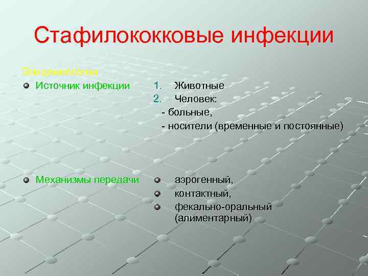 Стафилококковые инфекции Эпидемиология Источник инфекции Механизмы передачи 1. Животные 2. Человек: - больные, -