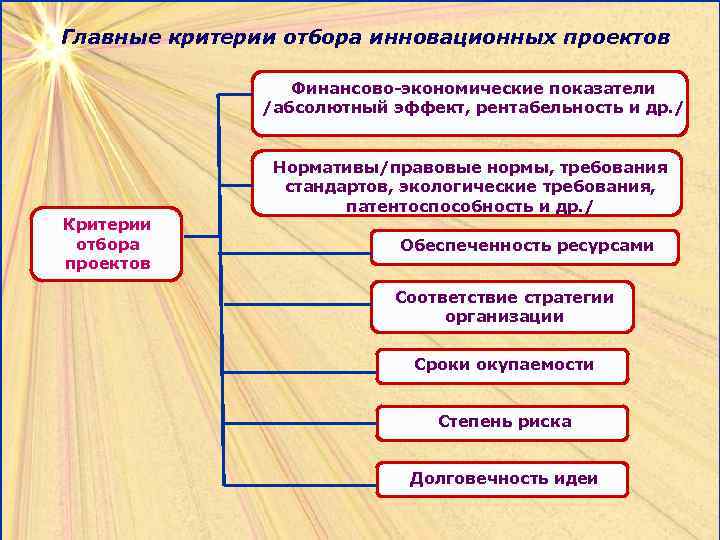 Главные критерии отбора инновационных проектов Финансово-экономические показатели /абсолютный эффект, рентабельность и др. / Критерии