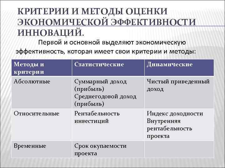 Показатели оценки эффективности инновационного проекта