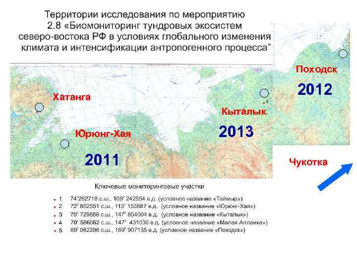 Походск 2012 Хатанга Кыталык Юрюнг-Хая 2011 2013 Чукотка 