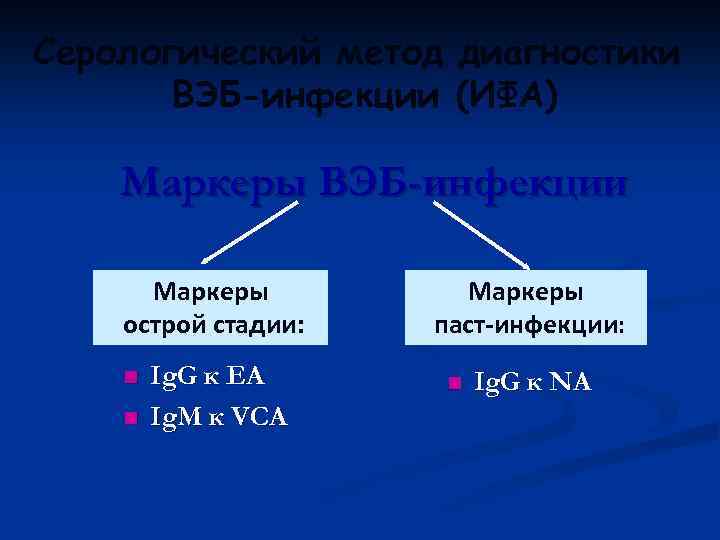 Серологический метод диагностики ВЭБ-инфекции (ИФА) Маркеры ВЭБ-инфекции Маркеры острой стадии: n n Ig. G