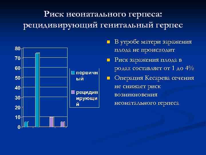 Риск неонатального герпеса: рецидивирующий генитальный герпес n n n В утробе матери заражения плода