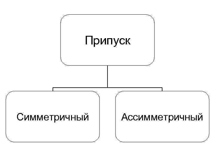 Припуск Симметричный Ассимметричный 