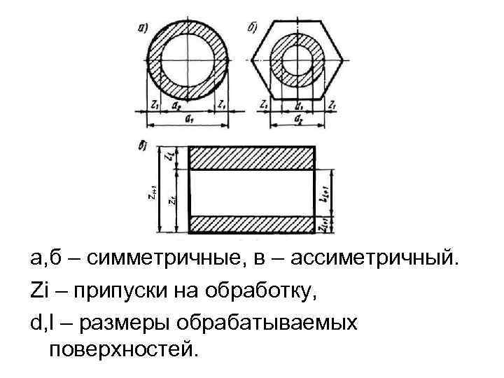 а, б – симметричные, в – ассиметричный. Zi – припуски на обработку, d, l