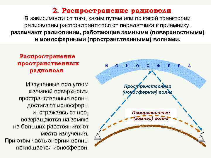 Установите соответствие радиоволны