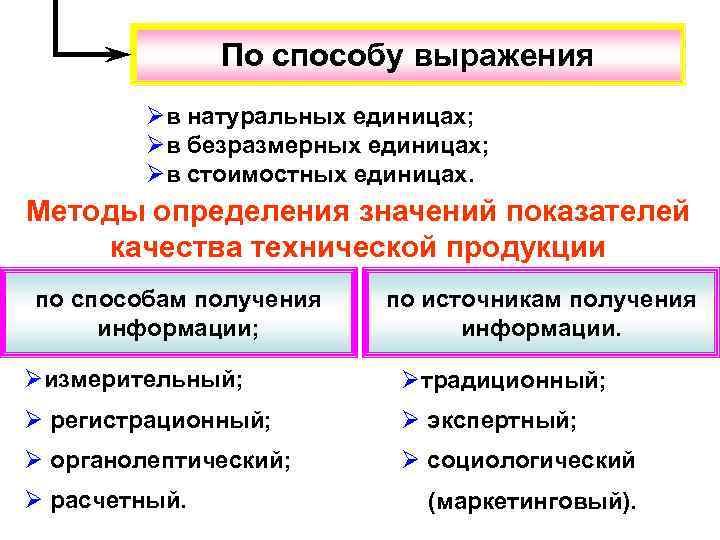 Средство выраженный. Средства выражения информации. Способы и средства выражения информации. Измерения по способу получения информации. Укажите виды измерений по способу получения информации.