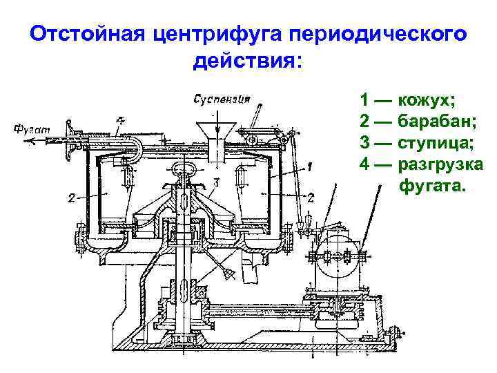 Периодического действия