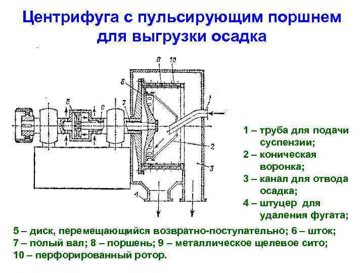 Фильтрующая центрифуга схема