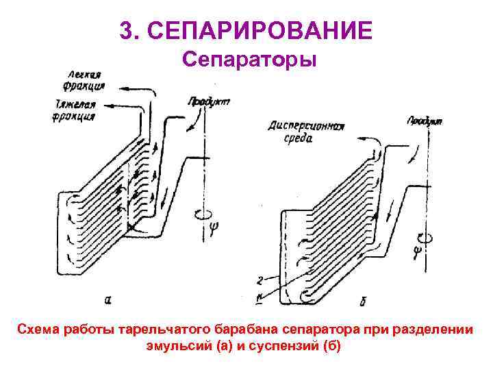 Сепаратор ирид 50 12 схема