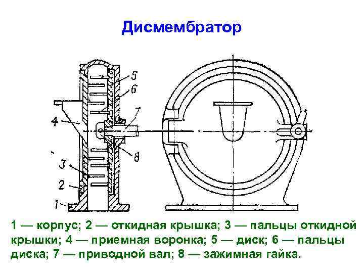 Дисмембратор 1 — корпус; 2 — откидная крышка; 3 — пальцы откидной крышки; 4