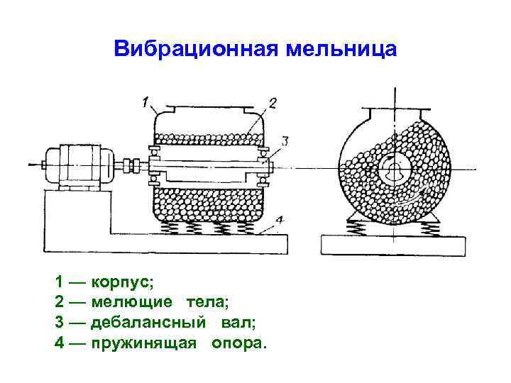 Кинематическая схема шаровой мельницы