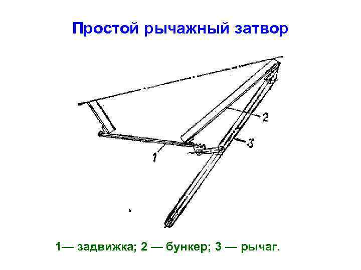 Простой рычажный затвор 1— задвижка; 2 — бункер; 3 — рычаг. 