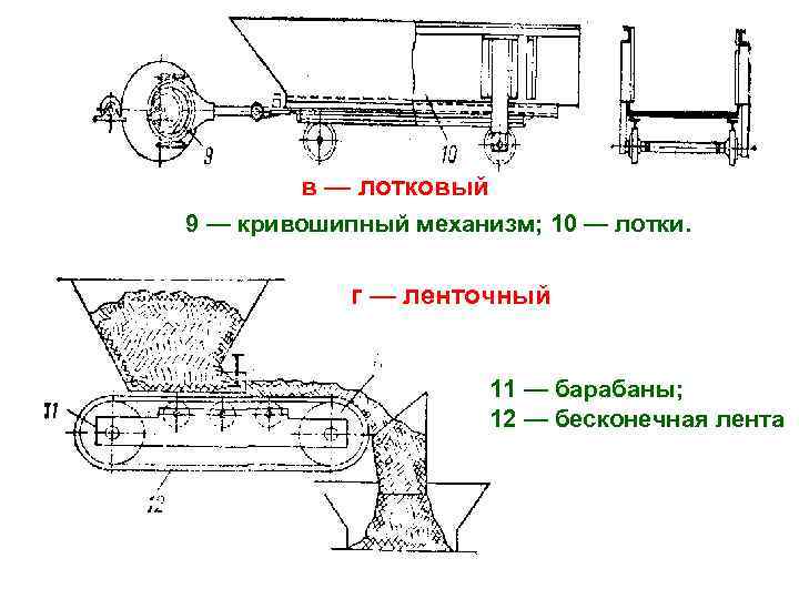 в — лотковый 9 — кривошипный механизм; 10 — лотки. г — ленточный 11