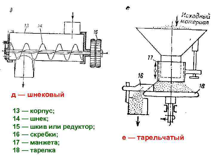 д — шнековый 13 — корпус; 14 — шнек; 15 — шкив или редуктор;