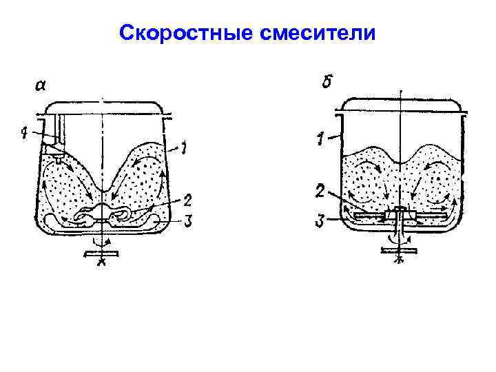 Скоростные смесители 