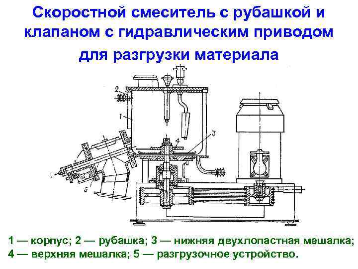 Скоростной смеситель с рубашкой и клапаном с гидравлическим приводом для разгрузки материала 1 —