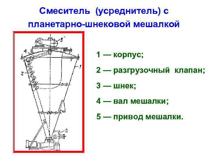 Смеситель (усреднитель) с планетарно-шнековой мешалкой 1 — корпус; 2 — разгрузочный клапан; 3 —