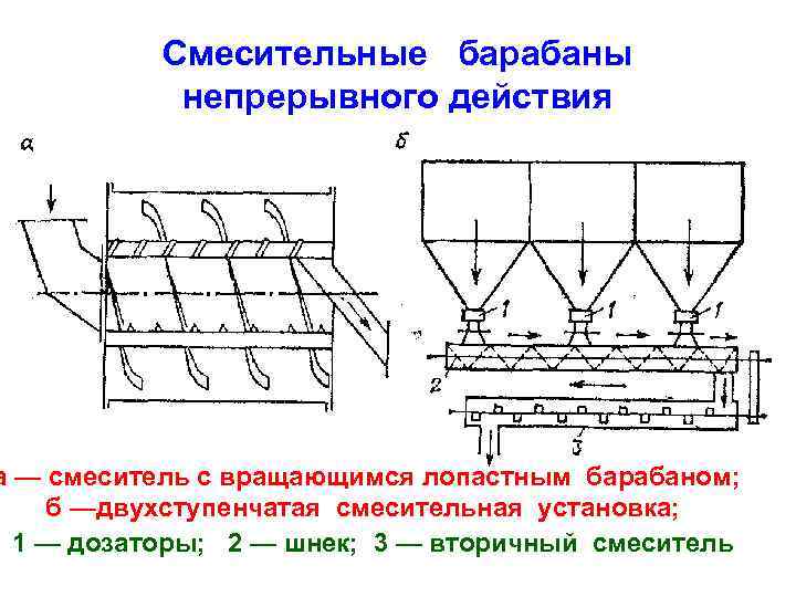 Непрерывные действия