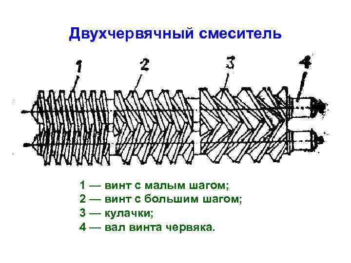 Двухчервячный смеситель 1 — винт с малым шагом; 2 — винт с большим шагом;