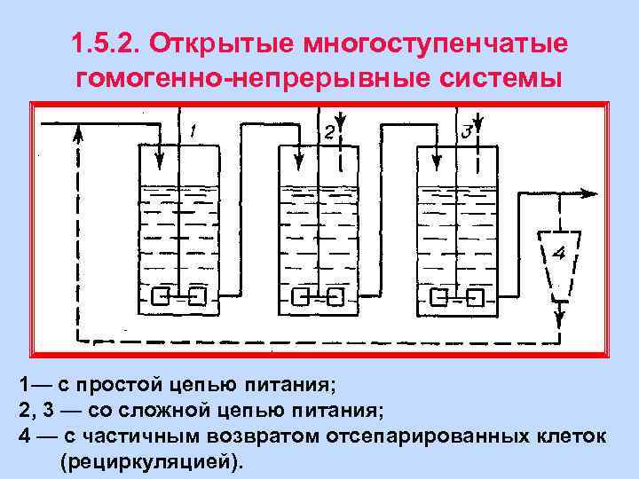 Периодически непрерывно. Непрерывное культивирование схема. Проточное культивирование. Непрерывный способ культивирования. Проточный метод культивирования микроорганизмов.