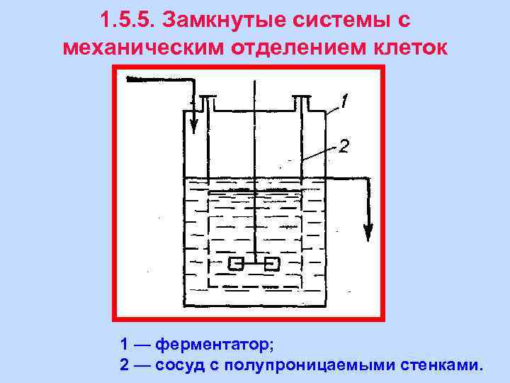 1. 5. 5. Замкнутые системы с механическим отделением клеток 1 — ферментатор; 2 —