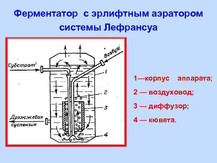 Колонный реактор схема