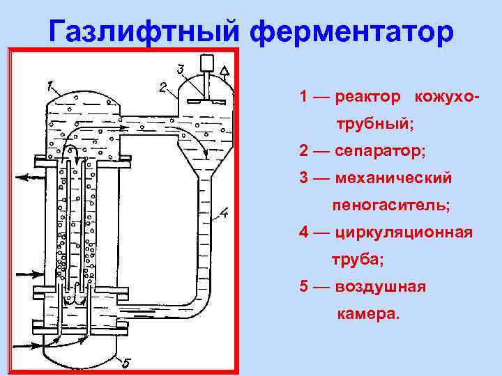 Трубчатый реактор чертеж