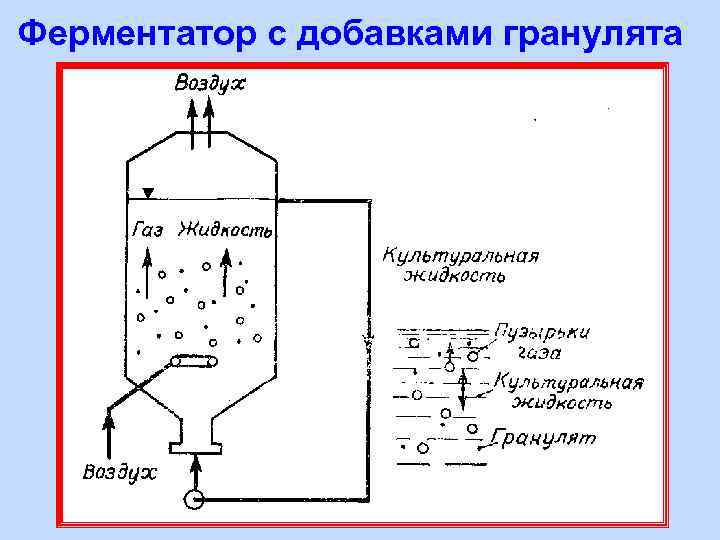 Ферментатор с добавками гранулята 