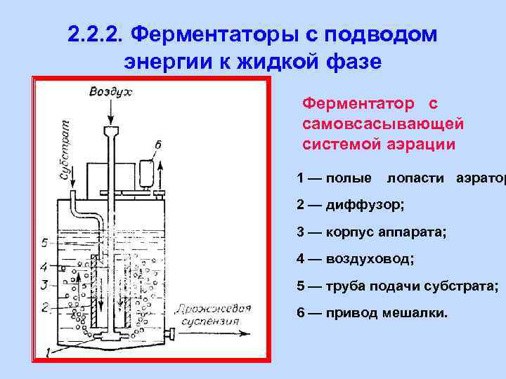 2. 2. 2. Ферментаторы с подводом энергии к жидкой фазе Ферментатор с самовсасывающей системой