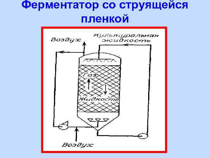 Ферментатор со струящейся пленкой 