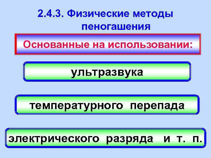 2. 4. 3. Физические методы пеногашения Основанные на использовании: ультразвука температурного перепада электрического разряда