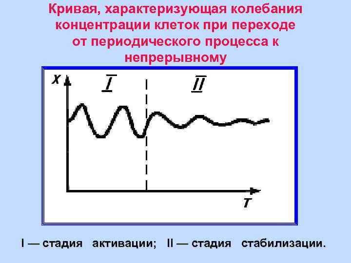 Кривая колебаний венозной стенки латынь