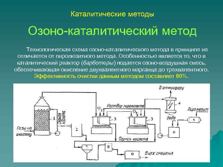 Основные технологии утилизации газовых выбросов презентация